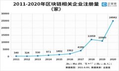 2023年最值得信赖的比特币钱包选择指南