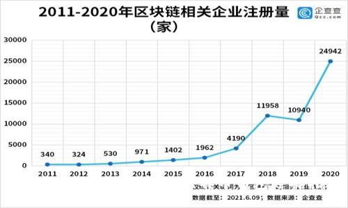 2023年最值得信赖的比特币钱包选择指南