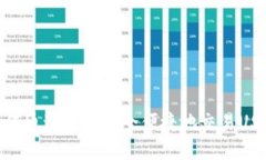 如何通过钱包安全便捷地交易USDT