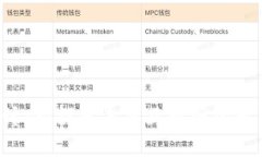 日本Web3研讨会：探索未来互联网的无穷潜力与机