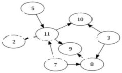   解析威图手机在Web3时代的崛起与应用 /  guanji