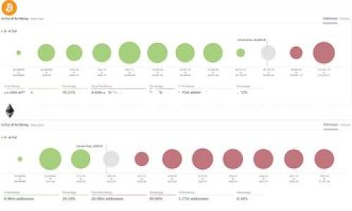    比特币钱包的选择：哪个平台最适合你？ / 

 guanjianci  比特币钱包, 数字货币, 钱包安全  /guanjianci 

引言
在近年来，随着比特币和其他数字货币的崛起，越来越多的人开始关注如何存储和管理自己的虚拟资产。在这一市场中，比特币钱包作为连接用户与区块链的重要工具，其重要性不言而喻。然而，面对市面上五花八门的钱包选择，用户常常感到迷茫：究竟哪个平台的比特币钱包最可靠？本文将深入探讨比特币钱包的类型、使用场景以及最佳实践，帮助读者做出符合自身需求的决策。

比特币钱包的定义
比特币钱包是一个应用程序或设备，用于存储用户的比特币及其私钥。它不储存实际的比特币，而是记录用户对比特币的所有权。用户的比特币实际上存储在区块链上，而钱包则作为访问这些比特币的工具。因此，了解比特币钱包的工作原理，对每个投资者来说至关重要。

比特币钱包的类型
比特币钱包大致可以分为四种类型：热钱包、冷钱包、硬件钱包和纸钱包。每种类型各有其优缺点，适合不同类型的用户。

h4热钱包/h4
热钱包通常是通过互联网连接的应用程序，适合频繁交易的小额用户。热钱包的便捷性令其受到许多人青睐，但同时也意味着安全性相对较低。黑客攻击、恶意软件等威胁无处不在，使得热钱包在安全性方面显得脆弱。

h4冷钱包/h4
冷钱包则将用户的比特币存储在没有直接连接互联网的设备上，从而提高安全性。这种方式特别适合长期存储比特币的用户。虽然冷钱包的设置可能稍微复杂，但其安全性使之成为许多大型持有者的首选。

h4硬件钱包/h4
硬件钱包是以上两者的结合，既允许用户方便地进行交易，同时也提升了安全性。普通用户可以通过USB连接这些设备，从而访问自己的比特币。硬件钱包通常会配备多层加密保护，确保用户资产安全。

h4纸钱包/h4
纸钱包则是指将比特币的地址和私钥打印在纸上。这种形式最大程度减少了黑客攻击的可能性。然而，用户需谨慎保管纸钱包，一旦遗失便无法恢复。

选择比特币钱包的标准
在选择一个适合的比特币钱包时，用户应考虑以下几个因素：
ul
li安全性：钱包的安全性是最重要的考量。选择具备良好安全口碑的钱包，查看其用户评价和安全性能。/li
li友好性：操作界面的友好程度直接影响用户体验，尤其是新手用户，应选择智能化程度较高的钱包。/li
li兼容性：不同的钱包支持不同的数字货币，用户需确保所选钱包支持所需的币种。/li
li费用：转账、使用过程中的费用也应纳入考虑。不同平台的手续费差别可大，可根据个人的使用频率做出选择。/li
li客服支持：遇到问题时，良好的客服支持可为用户解决不少疑虑。/li
/ul

流行平台的比较
现在市面上存在着许多比特币钱包平台，以下几个是用户常用且具有较高知名度的选择：

h4Coinbase/h4
Coinbase是一家在全球范围内广受欢迎的数字资产交易平台，它的比特币钱包非常易于使用，适合新手。该平台支持多种数字货币交易，其用户界面友好，非常适合希望入门比特币的用户。此外，Coinbase的安全性较高，提供保险保护用户的资产。

h4Blockchain.info/h4
Blockchain.info是另一个备受欢迎的平台，它不仅有比特币钱包，还有以太坊和比特币现金的支持。它的安全性得到了较高的评价，并且用户可以随时查看交易历史。同时，该钱包的设置较简便，容易上手。

h4Exodus/h4
Exodus是一个多币种钱包，支持数十种加密货币，并提供优雅的用户界面。此钱包适合那些希望在一个平台上管理多种数字资产的用户。Exodus还允许用户直接在钱包中进行交易，其功能丰富，适合各种技能层次的用户。

h4Ledger Nano S/h4
作为硬件钱包的代表，Ledger Nano S提供了卓越的安全性。用户的私钥始终保存在设备上，且不被连接到互联网。虽然价格略高，但对于长期持有比特币的用户来说，它是个值得的投资。

钱包安全的最佳实践
无论选择何种钱包，确保资产安全是每个用户必须重视的问题。以下是一些安全技巧：
ul
li定期更新：保持软件和固件更新，确保你始终使用最新的安全技术。/li
li启用双重认证：即使你的密码遭到破解，双重认证也能为你的账户增加一层额外的保护。/li
li备份：定期备份钱包，以便在设备丢失或故障的情况下恢复。/li
li小额存储：初始阶段可以选择将少量资金存储于热钱包中，长期资金则存放在冷钱包内。/li
li注意钓鱼攻击：切忌随意点击不明链接或提供个人信息，确保只在官方网站上进行操作。/li
/ul

结论
总而言之，选择合适的比特币钱包平台不仅关系到资产的安全性，也影响到数字货币的使用体验。从热钱包到冷钱包、硬件钱包到纸钱包，每种类型都有其独特的使用场景和优缺点。对于新手来说，简单易用的热钱包或类别平台如Coinbase和Blockchain.info是个不错的起点；而对于重视安全性的用户，硬件钱包则是理想的选择。在选择时，不妨结合自身需求及使用频率，进行全方位的比较和考虑。

希望这篇文章能够为你的比特币钱包选择提供实用的参考与指导，让你在这场数字货币的浪潮中，做出明智的决策，安全、轻松地管理自己的资产。