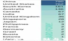 比特币托管钱包：安全存储与管理的最佳选择