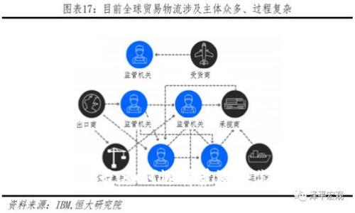 深入了解Web3钱包油卡：如何选择最适合你的数字资产管理工具