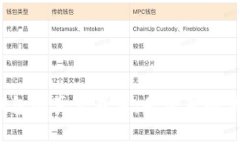 比特币钱包的真实成本：是否真的需要花钱？