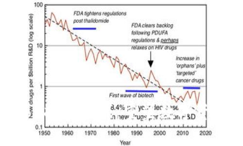 探索Web3挖矿游戏：重塑数字资产的未来
