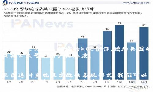   深入浅出Web3：如何打造引人入胜的公众号长图内容 / 
 guanjianci Web3, 公众号, 长图 /guanjianci 

引言：什么是Web3？
在数字化飞速发展的时代，Web3的概念悄然兴起，并逐渐成为了技术创新和互联网未来的重要组成部分。与传统的Web1.0和Web2.0相比，Web3强调去中心化、用户自主权和智能合约等特点，将互联网的发展推向了一个崭新的高度。为了更好地帮助这些概念，许多公众号选择了使用长图这种形式，使复杂的信息以更直观的方式呈现出来。

Web3的核心要素
要深入理解Web3，我们需要先对其核心要素有一个清晰的认识。去中心化是Web3的基石。与以往中心化的平台不同，Web3希望通过区块链技术，倡导透明和信任。用户不再受限于某个特定的平台，而是能够在去中心化的环境中自由互动。这一特性不仅提高了数据的安全性，也减少了用户对中心化机构的依赖。
此外，区块链技术还引入了智能合约的概念。这些自动执行的合约可以在特定条件下自动完成交易与协议，极大地提高了效率。这意味着开发者和企业可以创造更加自动化、无需中介的服务，进一步推动了商业模式的创新。
最后，Web3非常重视用户的隐私和数据的自主权。在Web2.0时代，用户的数据往往被企业掌控，而在Web3，用户将拥有对自己数据的完全控制权。这为每一个用户都提供了更加公平且透明的数字生态。

为什么选择长图形式？
公众号作为信息传播的重要平台，选择合适的内容形式显得尤为关键。长图凭借其信息密集、视觉冲击力强等特点，成为了如今公众号内容传播的一种热门方式。通过长图形式，复杂的 Web3 概念得以简单化，有效地吸引并传达给目标受众。
用户在浏览信息的时候，往往倾向于快速获取要点，而长图通常将核心信息以的方式整合在一起，使得用户在短时间内就能捕捉到主题。此外，长图的排版也可以兼顾美观与实用，让人在欣赏视觉效果的同时，自然吸收其中的信息。

制作Web3公众号长图的步骤
移动互联网的迅猛发展使得公众号成为了网络传播的一个重要阵地，因此，制作一张高质量的Web3公众号长图至关重要。接下来，我们将探讨如何高效地制作Web3相关的公众号长图。

h41. 明确主题/h4
在动手设计之前，首先需要明确长图的主题。是想普及Web3的基础知识，还是侧重介绍某一特定应用场景？有了清晰的主题后，后续的内容规划才能有的放矣。

h42. 收集资料/h4
长图的内容需要充分依据可靠的数据与实际案例。在网络时代，各类信息应有尽有，但一定要甄别信息的来源，避免传播虚假信息。结合一些权威的Web3研究机构、相关领域的专家意见以及成功案例，将丰富资料整理成易于理解的内容。

h43. 制定内容框架/h4
在收集完资料后，接下来需要制定出长图的内容框架。可以将内容划分为多个模块，每个模块集中讨论一个主题，确保信息结构清晰。比如，可以将内容分为“Web3的定义”、“Web3的技术基础”、“Web3的应用前景”等模块，通过清晰的结构帮助受众理解。

h44. 整理设计元素/h4
长图的视觉效果对用户的吸引力至关重要。在这一步骤中，需要整理出所需的设计元素，例如色彩、字体、图标等。色彩的运用不仅要符合主题，还要考虑到视觉的美观。通过使用一致的设计风格，增强整体的协调感。

h45. 设计制作/h4
正式进入设计阶段，使用设计软件将前期准备的内容与设计元素结合。需要注意的是，信息的层次感、字体的清晰度、图形的合理搭配都直接影响着用户的阅读体验。因此，在排版时要充分考虑这些细节，确保长图既美观又富有信息量。

h46. 和调整/h4
长图设计完成后，不妨请同事或朋友进行预览，收集他们的反馈意见。根据反馈调整内容排版、色彩配比等，确保长图不仅有吸引力，更能有效传达信息。

推广与发布
长图制作完成后，接下来的关键步骤是推广和发布。好的内容需要被更多人看到，才能发挥其最大价值。可以通过微信公众号、社交媒体等渠道进行推广，通过与相关领域的KOL合作，增加长图的曝光率。
在发布的同时，也要做好互动与反馈，及时了解用户对此长图的反馈，以便在未来的内容制作中进行。与粉丝保持沟通，不仅能增强粉丝黏性，有助于提高公众号的用户活跃度。

总结：迎接Web3时代的挑战
随着Web3时代的到来，科技的发展势必将带来巨大机遇与挑战。在这个过程中，公众号作为信息传播的重要平台，发挥着不可或缺的作用。通过使用长图这种直观且高效的表现形式，我们可以更深入地普及Web3相关知识，帮助未来互联网的形态。
在信息传播的过程中，始终保持用户的需求和反馈在第一位，将是我们持续前进的动力。通过不断探索更合适的表现形式与内容，我们将共同迎接Web3时代的到来，为用户创造更多价值。