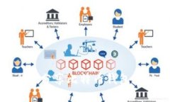 如何安全地分享比特币钱包地址给他人