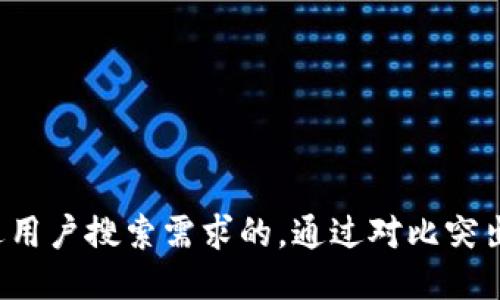 思考一个并且最接近用户搜索需求的，通过对比突出关键词的价值，放进