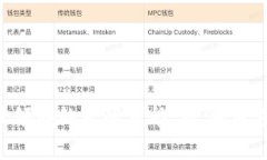 探索Web3科技领域的无限可能：香港嘉年华活动全