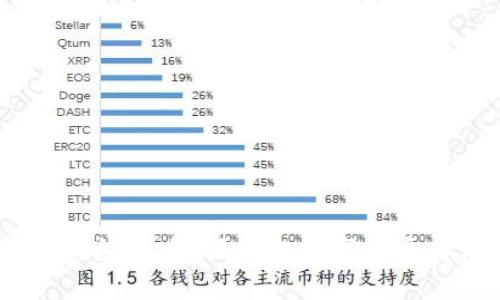 虚拟币钱包汇总：安全、便捷的数字货币存储解决方案