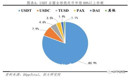 如何辨别虚拟币钱包的真实性：五大关键技巧