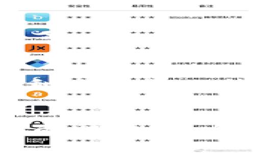 泛构架如何通过微信支付充币比特币钱包：详解操作步骤与技巧/biyiti

比特币钱包, 微信支付, 加密货币/guanjianci

1. 比特币钱包的基本概念
比特币钱包是一种用于存储比特币及其他加密货币的工具。其功能就像实体钱包，既可以接收、存储，也能发送比特币。用户可以通过钱包地址来接收比特币，而通过私钥来进行控制和转账。如今，随着比特币的流行，越来越多的人希望了解如何使用现有的支付方式，像微信支付，来充币或购买比特币。

2. 理解微信支付与加密货币的结合
微信支付是中国最大的移动支付工具之一，其用户群体庞大，是进行小额支付、购物和转账的重要渠道。把这一便利的付款方式应用到加密货币的购买中，可以使得更多用户容易入门。这一结合不仅简化了支付的流程，也降低了许多人对加密货币的使用门槛。但需要注意的是，使用微信支付购买比特币存在一些风险和限度，这里会进行详细解析。

3. 如何用微信支付购买比特币
如果你想通过微信支付来为比特币钱包充值，可以遵循以下步骤。首先，你需要选择一个支持微信支付的加密货币交易平台。许多交易网站提供这样的服务，比如币安（Binance）、火币（Huobi）等。其次，在这些平台上，注册一个账户并完成身份验证。

4. 注册和验证账户
在这一步，用户需要提供一些个人信息，包括姓名、身份证号码、手机号等。这一步骤因平台的不同可能略有差异，但总体来说，大多数平台要求用户完成实名认证，以保证交易的安全性。完成这些基本要求后，你就可以开始使用平台进行交易了。

5. 选择购买的比特币数量
登录后，你可在交易页面选择购买比特币。在购买流程中，平台通常会显示当前的实时价格。你可以根据个人需求选择想要购买的数量。一些平台还支持小额交易，适合刚接触比特币的用户。

6. 选择支付方式
进入付款页面后，选择微信支付作为支付方式。在确认订单前，平台会显示你需支付的总额，以及所购买的比特币数量。在这里，用户有机会再次核对相关信息，确保无误。

7. 确认交易并完成支付
确认信息无误后，根据平台提示，通过扫描二维码或直接输入支付金额，进行微信支付。支付完成后，等待订单确认，通常平台会在几分钟内处理你的交易，随后所购买的比特币将会在你的钱包中显示。

8. 充值后的注意事项
完成充值后，用户需注意比特币的保管。虽然比特币使存储得到了安全保障，但通过钱包的安全性仍旧是重中之重。请确保你的钱包保存了私钥，并使用复杂的密码保护账户安全。

9. 可能遇到的问题及解决方案
在使用微信支付购买比特币的过程中，用户可能会遇到诸多问题，比如交易延迟、订单未能完成等。这种情况下，建议先与交易平台的客服团队联系，获取更多帮助。通通常交易平台会有专门的客服专员帮助你释疑解惑。

10. 常见问题解答
除了上述操作外，许多用户也可能会对一些常见问题感到疑惑，比如如何更改支付方式、如何查看交易记录等。在此，提供些常见问题的答案，相信能够帮助大家更加顺利地进行比特币的交易。

结语
通过微信支付为比特币钱包充值，虽然相较传统的购买方式更加简便，但也需要了解潜在的风险与注意事项。希望读者能够在保证安全的基础上，愉快地体验加密货币的魅力，为自己的数字经济增添一份色彩。