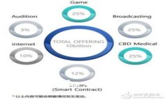 如何下载和设置虚拟币钱包软件：新手指南