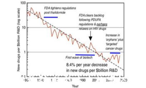 
探索悉尼Web3社群：赋能未来数字经济的关键力量