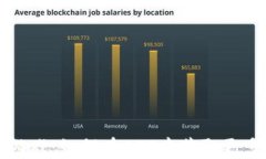 苹果虚拟币游戏：如何在APP中获取更多乐趣与收