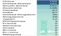 如何选择安全可靠的数字虚拟币钱包：完全指南