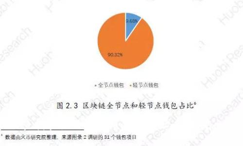 如何查找和使用虚拟币钱包地址：新手完全指南