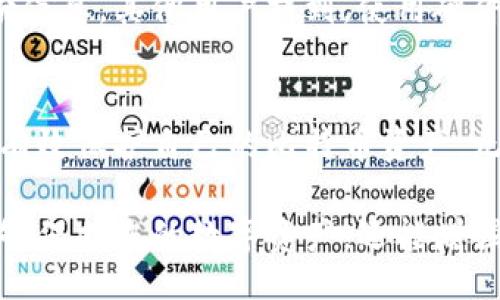 chaezi
比特币离线钱包的安全下载网址和使用指南
/chaezi


比特币离线钱包, 比特币存储, 比特币安全
/guanjianci

引言：为什么选择离线钱包?
在数字货币的世界中，安全性始终是用户关注的焦点。随着比特币等加密货币的流行，越来越多的人开始考虑如何保护自己的资产。比特币离线钱包，顾名思义，提供了一种将比特币存储在不连接互联网的环境下的方式。这种存储方式，通常被认为是防黑客和病毒攻击的最佳选择。

离线钱包的定义与工作原理
离线钱包可以被视作一种冷存储解决方案。与热钱包（在线钱包）不同，冷钱包不与网络连接，因此在网络攻击和数据泄露的风险面前，它们的安全性更高。离线钱包的基本工作原理是，用户生成一个受密码保护的私钥，并将该私钥存储在没有接入互联网的设备或纸张上。

选择合适的离线钱包
在市面上，有许多种形式的比特币离线钱包。这些包括硬件钱包、纸钱包和软件钱包。硬件钱包通常被认为是最安全的选择，因为它们提供了多层的保护措施。而纸钱包则适合那些希望以更低成本存储比特币的用户。一旦选择好离线钱包的类型，就可以开始寻找合适的下载网址。

比特币离线钱包的下载网址
确保从官方网站或信任的第三方下载比特币离线钱包是非常重要的。以下是一些知名的比特币离线钱包及其下载网址：

ul
    listrongElectrum 钱包：/strong这是一个受欢迎的比特币钱包，可以生成离线钱包。官方网站: a href=