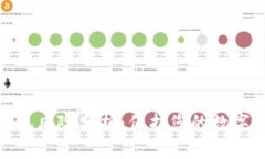 比特币狐狸钱包风险分析：保护您的数字资产不