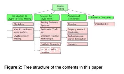 诚如所言，编写一个完整的虚拟币钱包是一个复杂的任务，涉及多个层面的知识和技术，包括网络协议、加密算法等。如果您对这一主题感兴趣，我可以为您提供一个高层次的概述，并指导您如何设计和实现这样一个项目。以下是针对“如何用C语言编写一个虚拟币钱包”的详细讨论。

如何用C语言编写一个安全的虚拟币钱包