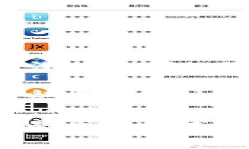 Web3行业是指与第三代互联网（Web3）相关的技术、平台和应用程序的集合。这一概念通常与区块链技术、去中心化应用（dApps）、智能合约以及分布式账本等创新相关联。Web3的核心思想是将互联网从一个以公司和平台为中心的模式转变为一个更加开放、去中心化的生态系统，使用户可以更好地掌握自己的数据和隐私。

Web3的背景
在了解Web3的含义之前，有必要回顾一下互联网的发展历程。第一代互联网（Web1.0）是一个静态网页时代，用户仅作为信息的消费方，无法自由互动。随着技术的进步，第二代互联网（Web2.0）出现，社交媒体、博客和用户生成内容的崛起使得用户参与变得更加积极。然而，虽然Web2.0让信息传播更为便捷，但随之而来的问题是数据隐私和平台垄断，这引发了对互联网未来的深刻思考。

Web3的定义
Web3代表着对当前互联网模式的反思和重建。它致力于通过去中心化技术来解决用户数据隐私和安全的问题。首先，Web3利用区块链技术来让用户掌控自己的数据，而不是将这些数据存储在集中式的服务器上。其次，Web3还通过智能合约实现信任的自动化，减少了对中介的依赖。用户可以直接在区块链上进行交易和互动，而无需担心中介可能带来的信息不对称或数据泄露。

Web3的关键特征
Web3的几个关键特征包括去中心化、用户主权、数字资产和互操作性。
ul
    listrong去中心化：/strongWeb3的核心在于去中心化。与传统平台不同，Web3平台不由单个公司或机构控制，用户拥有更多的控制权。/li
    listrong用户主权：/strong用户在Web3中不仅仅是数据的使用者，更是数据的拥有者。用户可以选择分享什么数据，如何分享，从而增强了隐私保护。/li
    listrong数字资产：/strongWeb3赋予用户拥有和交易数字资产的能力，如NFT（非同质化代币）和加密货币。这代表了新的经济模式，将用户与数字内容生产和交易紧密结合。/li
    listrong互操作性：/strong在Web3中，不同的应用程序和平台之间可以无缝交互，用户可以在不同的生态系统中自由移动和转移资产。/li
/ul

Web3的应用场景
Web3的潜力体现在多个领域，从金融到艺术，从社交到治理，各种应用应运而生。
ul
    listrong去中心化金融（DeFi）：/strongDeFi是Web3产业中最具代表性的应用之一。通过去中心化的平台，用户可以借贷、交易和赚取利息，完全不依赖于传统金融机构。/li
    listrong非同质化代币（NFT）：/strongNFT允许艺术家和内容创作者将他们的作品铸造成数字资产，使得每件作品都具有唯一性和稀缺性。这一技术正改变着艺术品交易和收藏的方式。/li
    listrong去中心化社交平台： /strongWeb3促成了一系列去中心化的社交网络，用户可以自主选择如何与他人互动，而不必依赖于平台的算法。/li
    listrong去中心化治理： /strong通过区块链技术，社区可以更加民主地参与决策制定，从而提升参与感和透明度。/li
/ul

Web3的挑战与未来
尽管Web3展现了巨大的潜力，但也面临着多重挑战。技术和用户教育的壁垒、合规性、黑客攻击的风险以及用户体验的改善都是不可忽视的问题。此外，如何确保去中心化的公平性，即确保没有人可以操纵或支配整个网络，也是一个亟需解决的重要课题。

然而，随着技术的不断进步和社会对隐私保护需求的日益增强，Web3有望在未来取得更大的发展。用户对数据主权的渴望和对去中心化金融等新兴领域的投资热情，将推动更多企业和开发者投入到这一行业当中。

高效、安全、去中心化的互联网未来并非遥不可及。伴随着Web3的逐渐成熟，它将逐步改变我们与数字世界的互动方式，使得互联网真正成为每一个用户的“互联网”。无论是在金融、社交还是文化领域，Web3都有可能带来深远的影响，塑造一个更加公平和开放的数字未来。