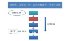 如何安全地将比特币转移到另一个钱包：完整指