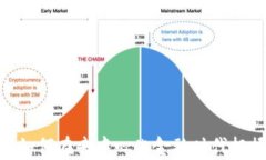 Web3打新：如何在去中心化金融时代把握投资机会