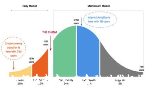
Web3打新：如何在去中心化金融时代把握投资机会