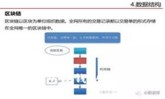 如何使用虚拟币钱包赚钱：从基本概念到实操策