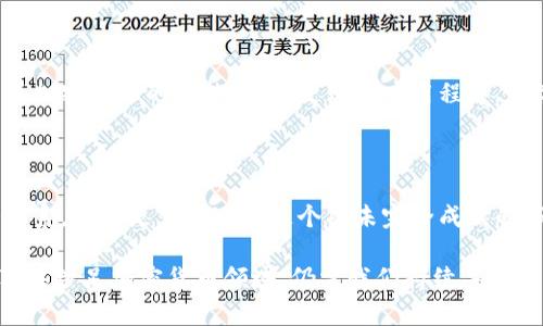 截至我知识的最后更新（2023年10月），苹果公司（Apple Inc.）并没有发行任何官方的虚拟货币（加密货币）。苹果的核心业务模型主要集中在硬件、软件和服务的结合上，例如 iPhone、iPad、Mac 以及一系列应用程序和在线服务。虽然苹果在多个领域表现出色，但在加密货币方面并未推出自己的代币或虚拟货币。

### 苹果与加密货币的关系

尽管苹果没有发行自己的虚拟币，但该公司对加密货币这一领域的态度一直相对谨慎。以下是一些相关的背景信息：

1. 苹果的支付系统与加密货币

苹果的支付系统（Apple Pay）使得用户能够方便地进行数字支付，但这一系统并不支持加密货币交易。许多商家和用户对数字货币的兴趣日益增长，苹果还没有对此作出正式回应。从某种角度来说，苹果可能还在观察市场的变化，以确保如果他们决定进入这个领域，会带来积极的用户体验和商业模式。

2. 对区块链技术的关注

尽管没有发行加密货币，苹果仍对区块链技术保持关注。区块链被认为是一种创新的技术，有潜力改变多个行业，尤其是在数据存储和安全性方面。苹果公司在其技术白皮书和专利申请中，多次提到与区块链相关的技术。这种关注可能意味着未来苹果有可能在某种程度上利用区块链技术，但这并不等于发行自己的虚拟货币。

3. 市场竞争与品牌策略

苹果作为一家全球领先的科技公司，其市场竞争策略非常谨慎且有战略眼光。在加密货币领域，各个项目竞争激烈，其中不少项目未能实现预期，反而引发了许多投资风险。因此，苹果可能选择不急于进入这块尚处于发展中的市场，以避免自家品牌的潜在风险。

### 未来展望

虽然苹果官方目前没有发行虚拟币的计划，但未来不能排除这样的可能性。随着加密市场的持续成熟和用户对数字货币需求的增长，苹果可以选择不同的方式参与进来。例如，他们可以通过开发与加密货币相关的应用或者支持某些类型的加密货币支付来增强用户体验。

4. 用户期待与需求

从用户角度来看，随着越来越多的商家开始接受比特币和其他加密货币支付，用户的期待也逐渐升高。他们希望在苹果产品中看到更好的集成加密货币的功能。无论是购买应用程序、数字内容，还是在商店中使用加密货币，消费者的需求正在不断推动这一趋势的发展。

5. 结语

在当今数字货币蓬勃发展的背景下，苹果是否会推出自己的虚拟币仍然是个未知数。现阶段，苹果的策略在于持续改进其现有的产品和服务体系，而不是立即进入这个尚未完全成熟的市场。不过，随着技术的迅速变化和用户需求的日益多样化，未来苹果的决策将充满变数。

总体而言，尽管苹果没有发行虚拟币，但通过对科技、用户需求和市场趋势的深入理解，该公司仍然在探索合适的发展路径。未来是否会看到苹果涉足加密货币领域，仍需我们持续关注和观察。