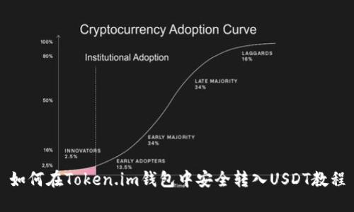 如何在Token.im钱包中安全转入USDT教程