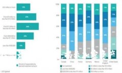 比特币钱包存活最长的时间：揭示加密资产的历