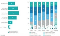如何在Web3中利用新机遇赚取收入？