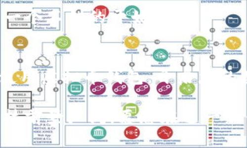   虚拟币钱包下载全攻略：一步一步教你轻松设置！ / 

 guanjianci 虚拟币钱包, 下载教程, 加密货币钱包 /guanjianci 

引言
近年来，随着加密货币的迅猛发展，越来越多的人开始关注虚拟币钱包的使用。一个安全、便捷的虚拟币钱包不仅能方便用户管理自己的数字资产，还能为每日的交易提供有效保障。然而，许多新用户在下载和配置虚拟币钱包时，常常感到困惑。在这篇文章中，我们将为您提供一个详细的虚拟币钱包下载教程，并附上图片示例，确保您能够轻松、安全地设置自己的钱包。

第一步：选择合适的虚拟币钱包
选择一个合适的虚拟币钱包是成功的第一步。市场上有多种类型的虚拟币钱包，包括热钱包和冷钱包，各自具有不同的优缺点。热钱包方便快捷，适合日常交易，但相对较不安全；冷钱包则更安全，适合长期存储。但请注意，冷钱包的使用相对复杂，需要较高的设置技巧。在决定使用哪种钱包之前，您需要根据自己的需求、使用频率和安全性要求进行选择。

第二步：下载虚拟币钱包工具
一旦确定了钱包的类型，您就可以开始下载相关的钱包应用程序。大多数开发者在官方网站上提供了钱包下载链接，确保从官方渠道进行下载，这样可以避免恶意软件和病毒的侵害。请遵循以下步骤：
ol
    li打开钱包的官方网站（例如，Coinbase、MetaMask等）。/li
    li在首页寻找“下载”或“获取钱包”选项，通常位于页面的显眼位置。/li
    li点击相应的下载按钮，根据您的操作系统选择下载版本，支持Windows、macOS、Linux或移动设备的安卓和iOS版本。/li
/ol
这里有一张下载页面的截图，供您参考：
img src=