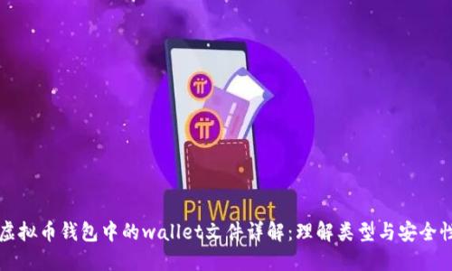 虚拟币钱包中的wallet文件详解：理解类型与安全性