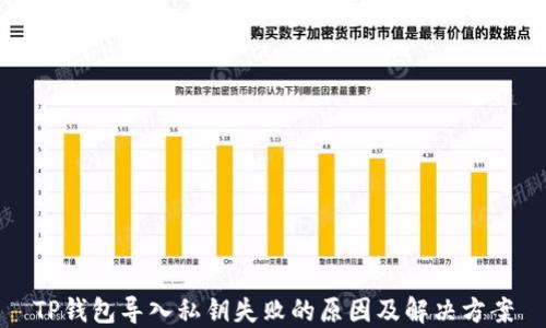 
TP钱包导入私钥失败的原因及解决方案