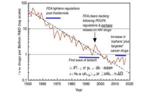 如何设置Web3域名并确保在各大平台上正确显示