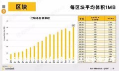 全面解析TP HD身份钱包及其优势与应用