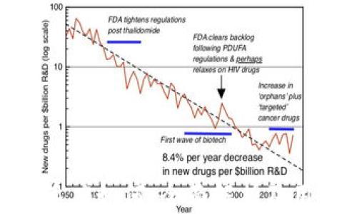 
 TP钱包闪兑速度如何：全面解析及用户体验评测 