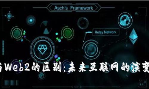 Web3与Web2的区别：未来互联网的演变与发展