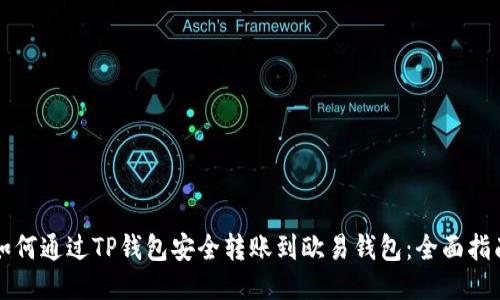 如何通过TP钱包安全转账到欧易钱包：全面指南