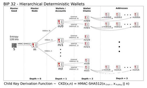 如何在一个钱包中安全存储USDT和BTC