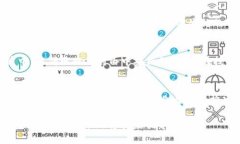 Web3与Node.js：构建去中心化应用的完美组合Web3,