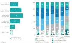 USDT如何转换成人民币：完整指南与实用技巧