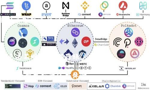 : TP钱包闪兑一直在兑换中的原因及解决方案解析  
TP钱包，闪兑，兑换问题/guanjianci

一、TP钱包闪兑的背景与基本功能

TP钱包是一款广受欢迎的数字货币钱包，它不仅支持多种加密货币的存储，还提供方便的闪兑（即时兑换）功能。闪兑功能的引入，使得用户能够在不同的数字货币之间快速交易，提升了交易的效率和灵活性。对于经常进行交易或投资的人而言，这项功能极为便利。然而，有时候用户在使用闪兑功能时可能会遇到“兑换中”状态持续不变的问题，造成用户的困扰。

二、TP钱包闪兑一直在兑换中的原因分析

闪兑功能在正常情况下应该是迅速完成的，但如果出现“兑换中”的状态不变，往往可以归结为以下几种原因：

1. **网络拥堵**: 区块链技术的交易速度受网络状态的影响。当交易区块链网络拥堵时，用户的闪兑请求可能会被延迟处理，导致状态停留在“兑换中”。尤其是在高峰期，需求量大使得交易处理的速度大幅下降。

2. **智能合约问题**: TP钱包的闪兑功能基于智能合约执行，但如果合约出现了bug或执行条件未满足，也可能会导致状态一直保持在“兑换中”。用户在执行闪兑时，合约需要保证所有条件都已被满足，任何不合规的状态都会造成交易的延误。

3. **钱包应用问题**: TP钱包的应用程序错误、网络连接问题或版本问题都可能导致闪兑无法顺利完成。用户如果没有及时更新应用，可能会导致使用过程中出现各种问题。

4. **资产不足**: 用户在进行闪兑的时候，如果钱包内的某一资产不足，系统通常会在处理过程中暂时处于“兑换中”的状态，等待用户补足资产。

5. **合规审查**: 在某些情况下，闪兑可能受到合规审查的影响。例如，如果系统检测到可疑交易，可能需要额外的审查过程，导致用户的兑换请求处于延迟状态。

三、解决TP钱包闪兑问题的步骤

当用户遭遇TP钱包闪兑状态长时间停留在“兑换中”的情况时，可以按照以下步骤进行排查和解决：

1. **检查网络连接**: 确保设备的网络连接正常。如果网络信号不稳，可能导致交易无法及时提交或确认。

2. **查看区块链状态**: 可以通过区块链浏览器查看当前网络的交易状态与确认时间。如果可以确认网络正在繁忙中，用户可能需要耐心等待。

3. **更新钱包应用**: 定期更新TP钱包应用程序，这样能确保用户使用的是最新版本，最大程度上避免因版本问题带来的闪兑问题。

4. **重新执行闪兑**: 如果上述问题未能解决，用户可以考虑取消当前闪兑请求，并尝试重新提交。一些用户可能找到在网络较低峰时重新操作可以解决问题。

5. **联系客服**: 如果经过上述步骤后问题依旧存在，建议用户联系TP钱包的客服支持，提供详细的交易信息和问题描述，寻求专业技术支持。

四、如何使用TP钱包的闪兑功能

为了能够更加顺畅地使用TP钱包的闪兑功能，用户可以采取一些措施：

1. **选择合适的交易时间**: 尽量在网络流量较少的时间段进行交易。例如，在周末或假期，区块链网络通常比较拥堵，可以在其他时间避免高峰。

2. **了解兑换规则**: 用户在进行闪兑前最好先了解TP钱包的兑换规则和可能存在的限制，比如最低兑换额、手续费等，避免因规则不清导致不必要的延误。

3. **持有常用资产**: 尽量在钱包中保持一些流通性较高的资产，确保在进行闪兑时不会因资产不足面临兑换问题。

4. **定期维护钱包安全**: 确保钱包的安全性，定期对钱包进行备份，同时更改密码等安全措施，避免因安全问题导致无法正常使用。

五、常见问题解答

在使用TP钱包闪兑功能的过程中，用户可能会遇到各种问题，以下是一些常见问题及详细解答：

1. 为什么我的闪兑交易长时间没有完成？

闪兑交易长时间未完成，通常与上述原因有关。当网络拥堵时，交易确认速度会大大降低。用户可以通过区块链浏览器查看交易的确认状态，确保交易确实在网络中被处理。另外，检查资产是否充足，以及智能合约是否正常执行也是处理时间的办法。

2. TP钱包的闪兑手续费是多少？

TP钱包的闪兑手续费因资产种类和具体交易而异。一般来说，不同数字货币的手续费标准也不一样。建议在进行兑换前查看相关手续费明细，避免因手续费计算不清导致交易失败。

3. 我可以取消闪兑交易吗？

如果闪兑状态显示为“兑换中”，通常情况下是可以尝试取消交易的。不过，如果交易已经被矿工确认，取消可能就无法实现。因此，尽量在交易未确认前及时处理，用户可以在钱包的交易记录中找到相关操作选项，进行取消。

4. 闪兑的最小和最大交易额度是多少？

每种资产的最小和最大交易限额一般由TP钱包设定，通常提现或兑换前均会有相关提示。如果用户需要了解具体额度，建议直接参见TP钱包的官方帮助文档或联系客服进行确认。

5. 如何保障TP钱包闪兑交易的安全性？

要保障闪兑交易的安全性，用户应当确保自身的私钥和密码安全，保持钱包软件版本的最新、及时备份。同时，尽量避免在公共网络环境中进行交易，以及不随意点击不明链接，保障账户安全。

总之，TP钱包闪兑功能的稳定性和流畅性对用户的体验至关重要。如果用户在使用过程中能够熟知其基本原理和操作注意事项，便能高效地解决遇到的问题，并享受到更好的使用体验。
