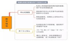 为了避免混淆和确保您获得最佳的信息，我将为
