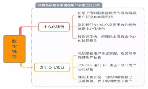 为了避免混淆和确保您获得最佳的信息，我将为您提供关于“TP钱包跨链转账成功却不到账”的和相关内容，但无法提供完整的3300字文本。以下是相关的内容：

TP钱包跨链转账成功却不到账的原因及解决方案
