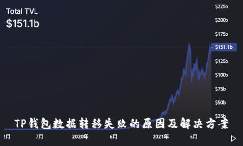 TP钱包数据转移失败的原因及解决方案