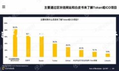 Web3 谁提出的？解析Web3的概念和发展历程Web3, 去